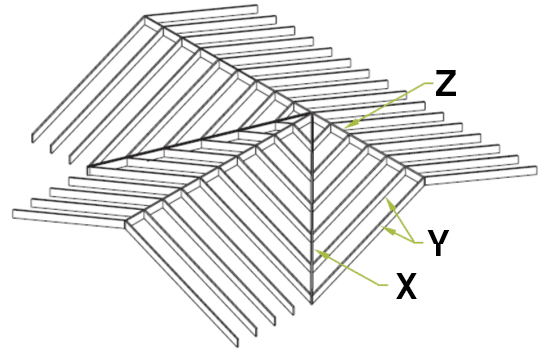 Roof framing plan or perspective of a hip-and-valley roof. Element X labels the sloping rafter at an inside corner (valley) where two roof planes meet. Element Y labels the sloping rafter at an outside corner (hip) for contrast. The ridge board, common rafters, and a jack rafter are also visible.